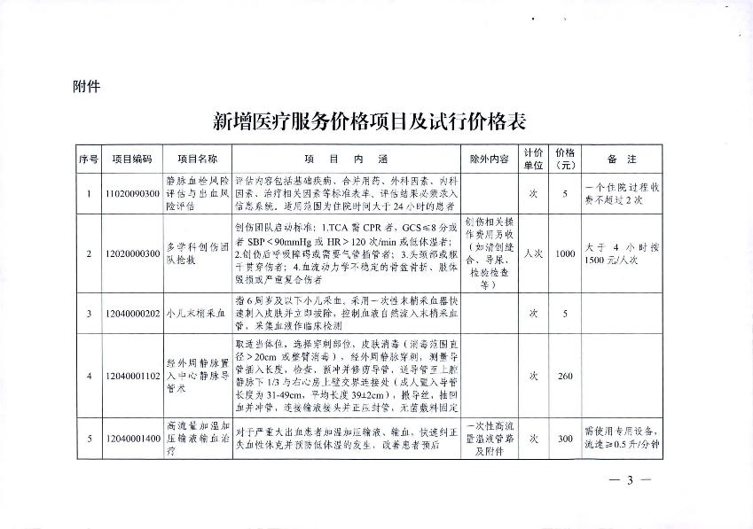 新增醫(yī)療服務價格項目的通知_5.jpg